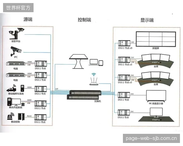 体育赛事中的传统导播岗位，是否正在被分布式KVM的可视化调度逻辑逐渐边缘化？
